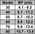 pt suprima 30 burner pressure table.gif
